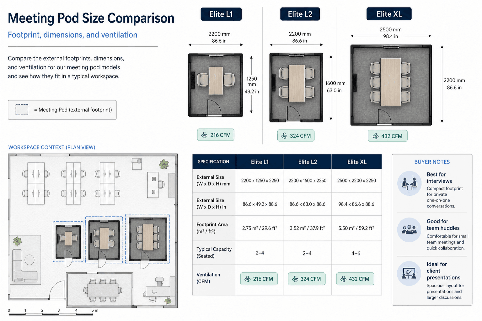 Meeting Pod Guide: Acoustic Privacy, Ventilation, Size, Value