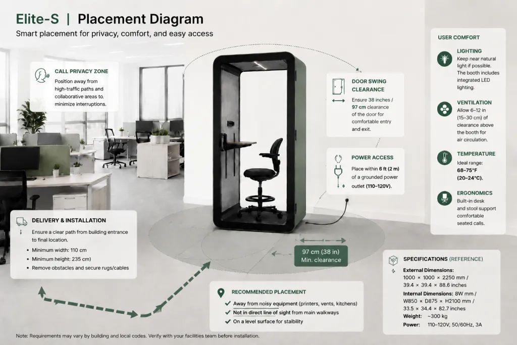 Office phone booth placement diagram showing circulation and workspace planning
