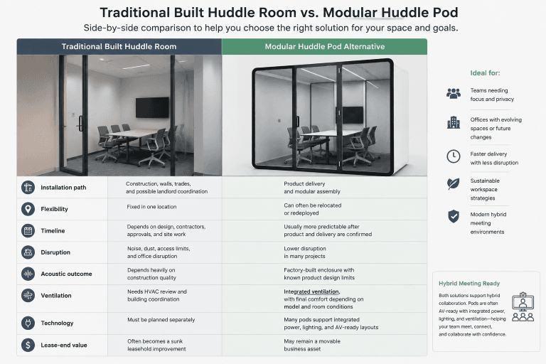 huddle rooms