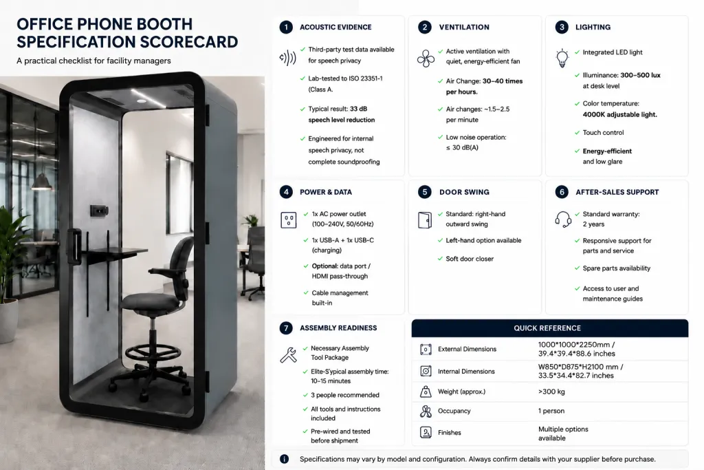 Office phone booth specification scorecard for procurement review