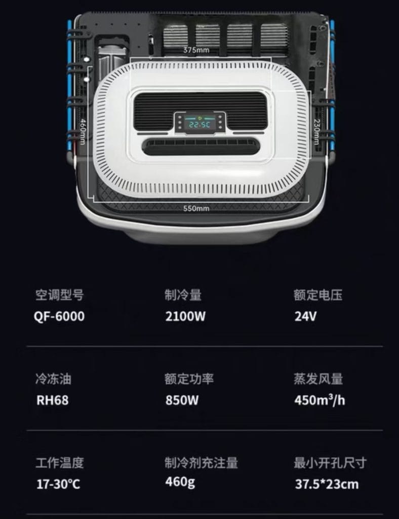 AC