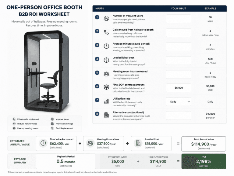 office phone booth ROI