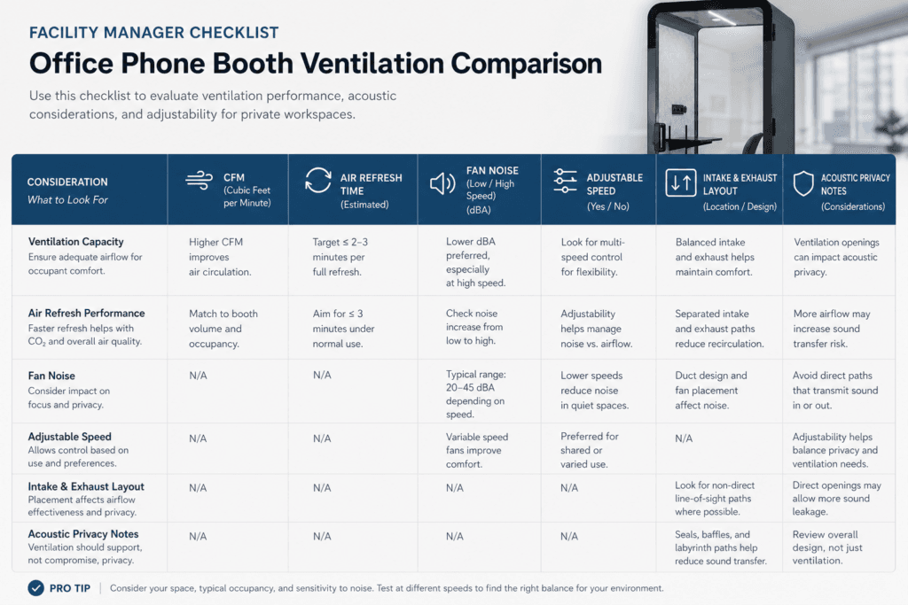 phone booth ventilation