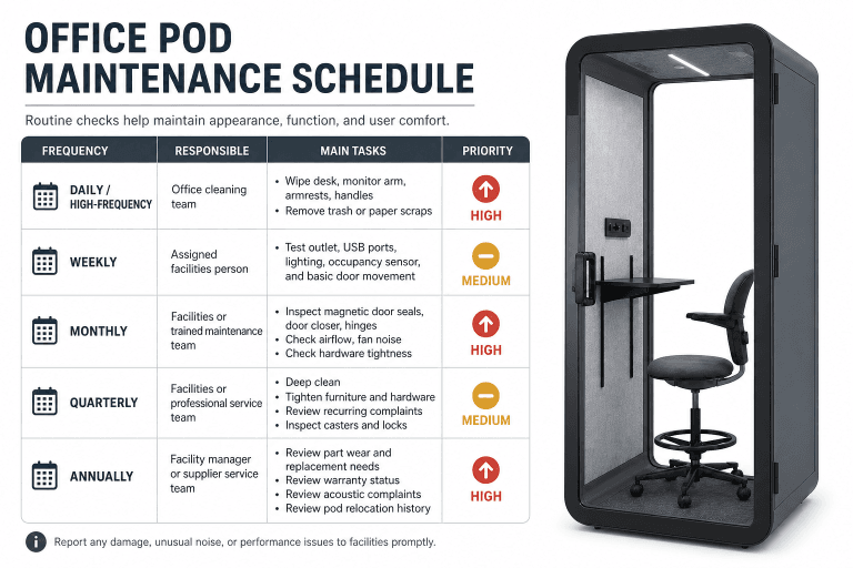 office pod maintenance