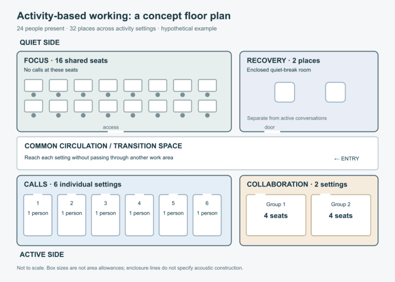 activity based working floor plan